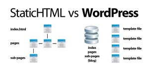 HTML-or-even-WordPress